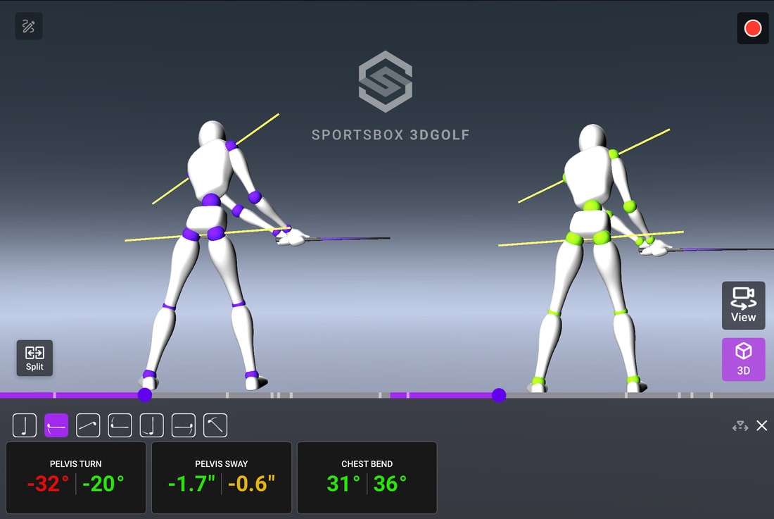 Sportsbox 3D swing analysis